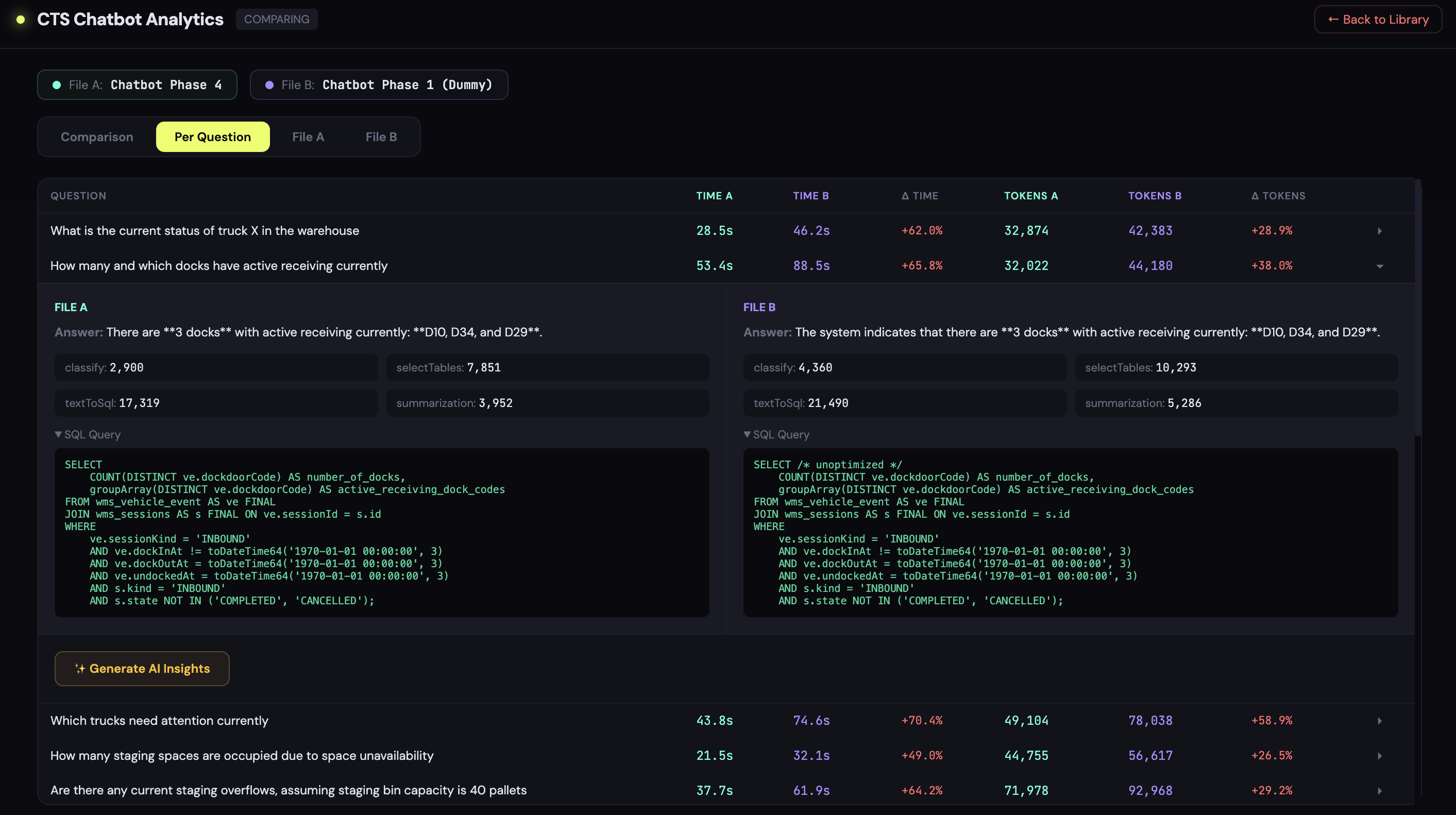 Per-question comparison: time, tokens and deltas for each question, with per-stage token breakdown and generated SQL for two chatbot versions side by side